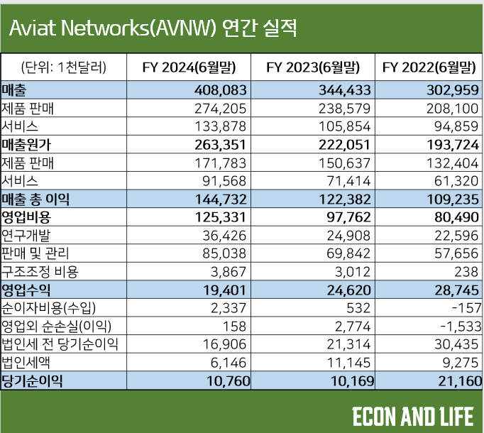 아트네트웍스 이미지