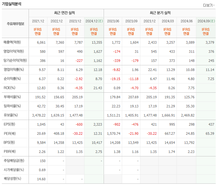 서진시스템 이미지