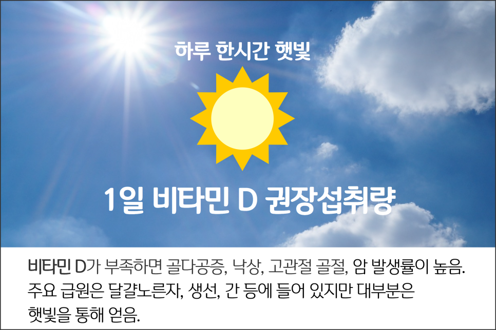 셀트리온 이너랩 데일리 비타민D 추천 '4000IU 리뷰' 면역력과 뼈 건강을 위한 필수 비타민 이미지 7