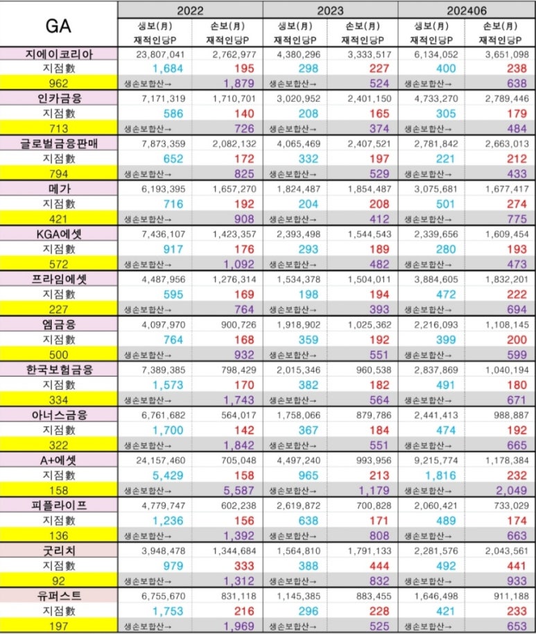 베스트원세무법인 이미지