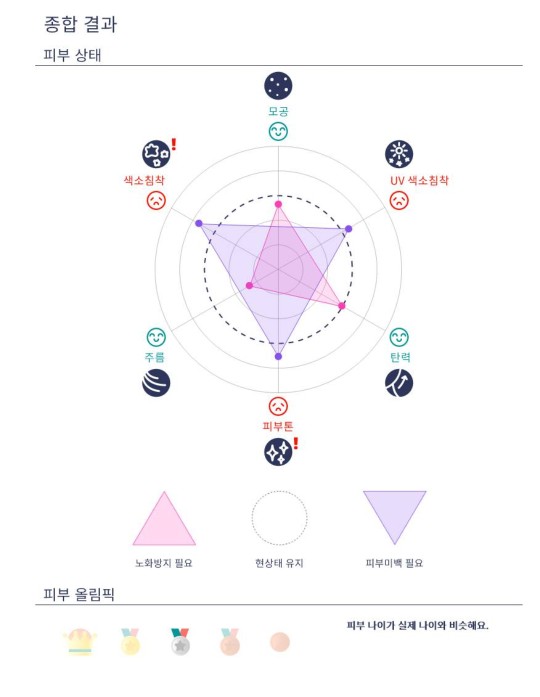 에스에스테틱 이미지