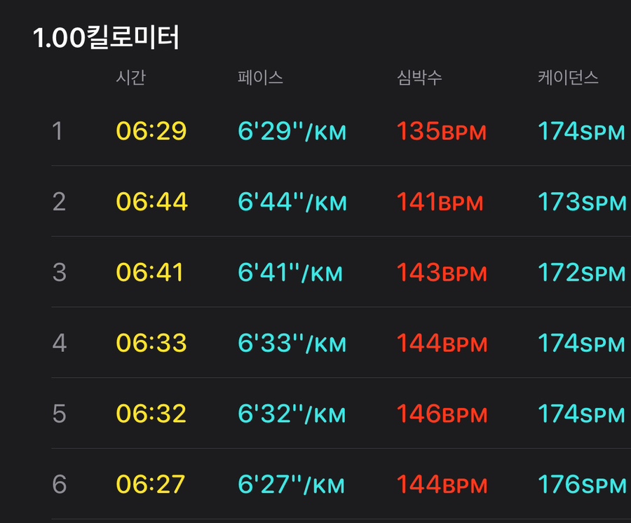 쉐라톤 휘트니스 이미지