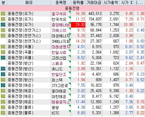 (주)중앙로지스 이미지