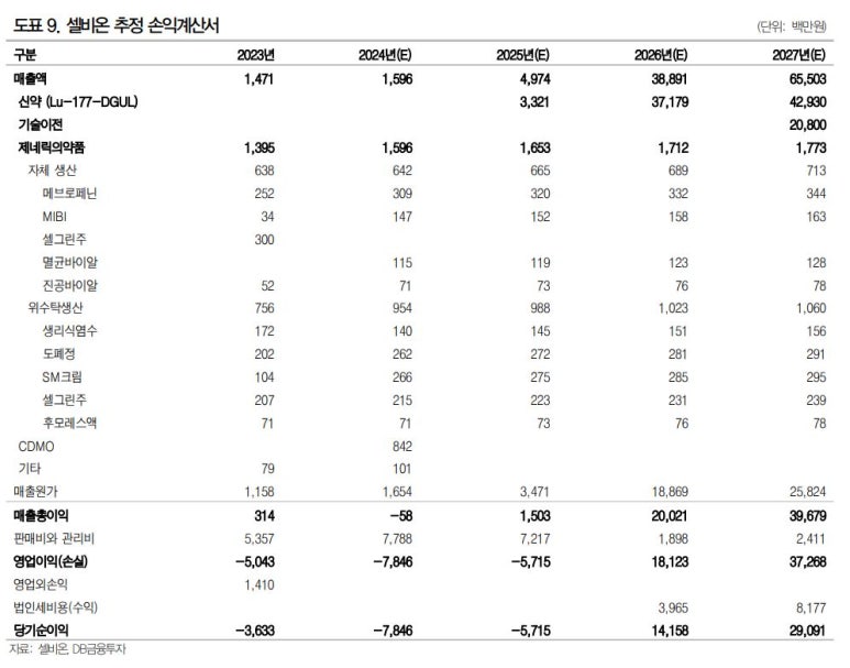 셀그린주 이미지