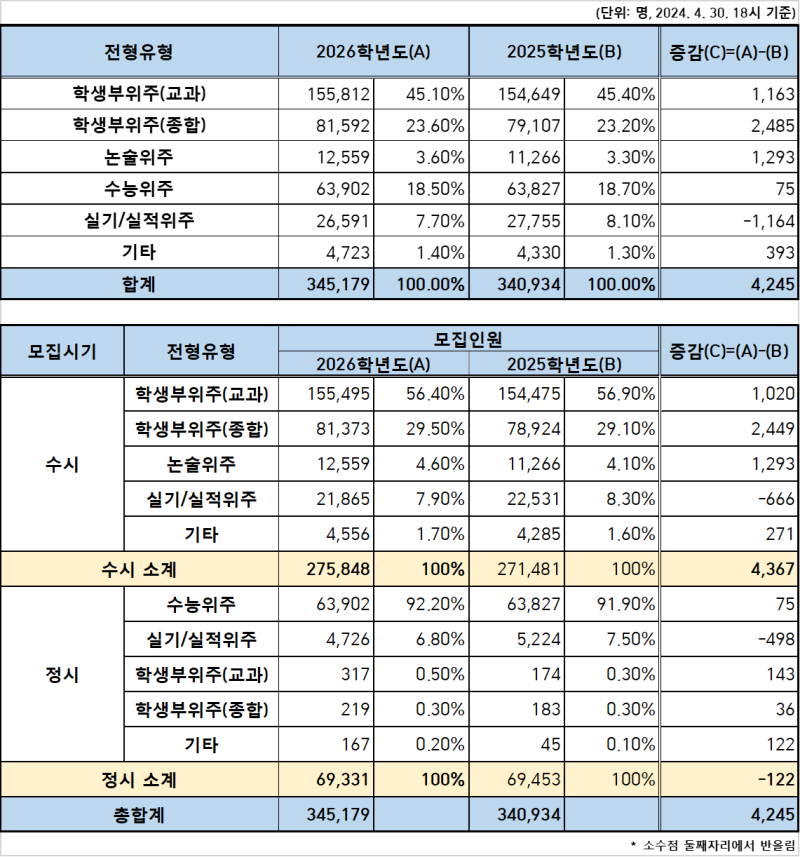 스터디큐브독학재수독서실 이미지