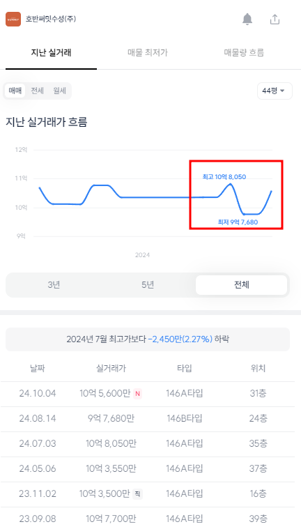 라온써밋 이미지