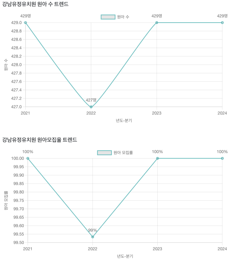 강남유정유치원 이미지
