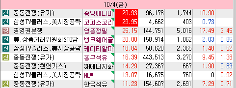 (주)중앙로지스 이미지