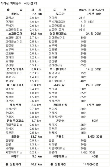 성중식당 이미지