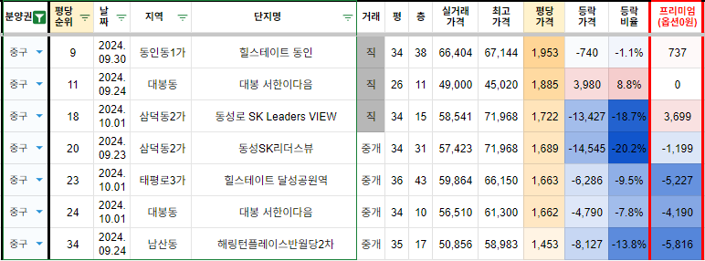 라온써밋 이미지