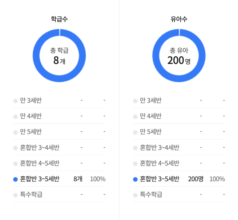 도곡렉슬유치원 이미지