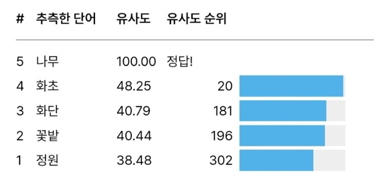 일5컷 이미지