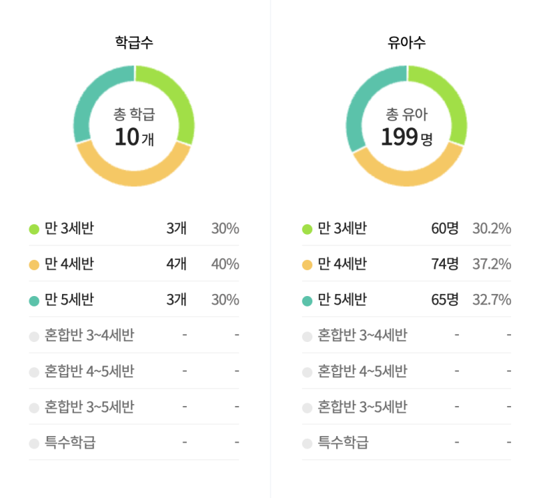 오즈의마법사 유치원 이미지