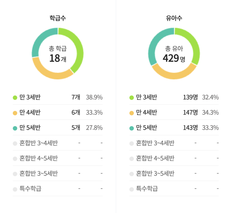유정유치원 이미지