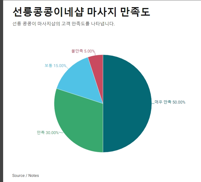 웰빙스포츠발마사지 이미지