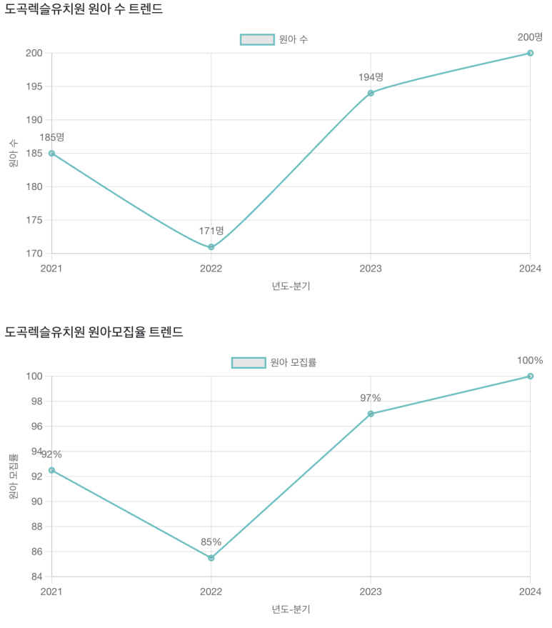 도곡렉슬유치원 이미지