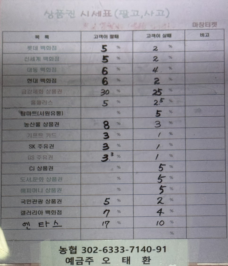 마창상품권 이미지