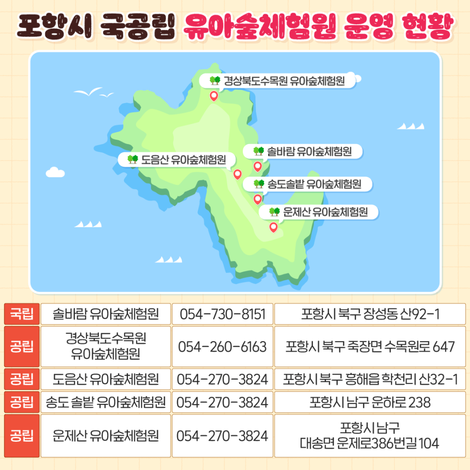 솔바람 유아숲체험원 이미지