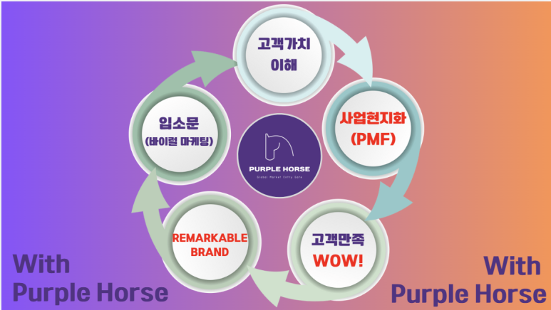 퍼플홀스 이미지
