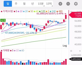 현대물류운수(주) 이미지