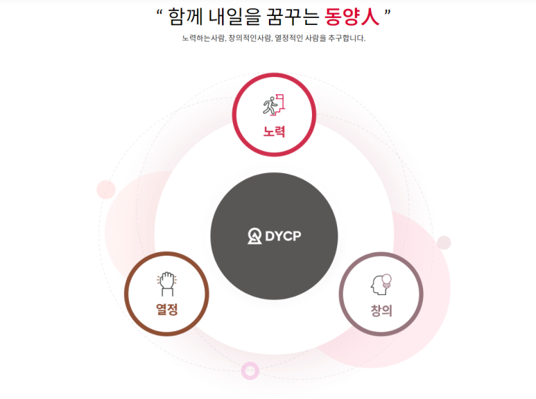 동양화공 이미지