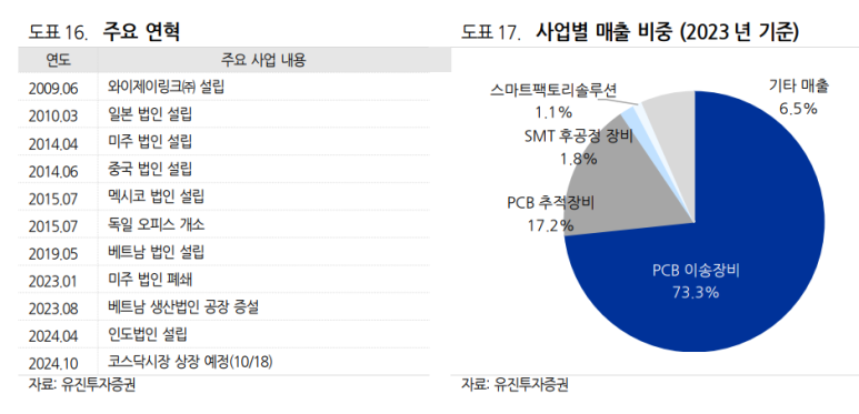 이송글로벌팩토리 이미지
