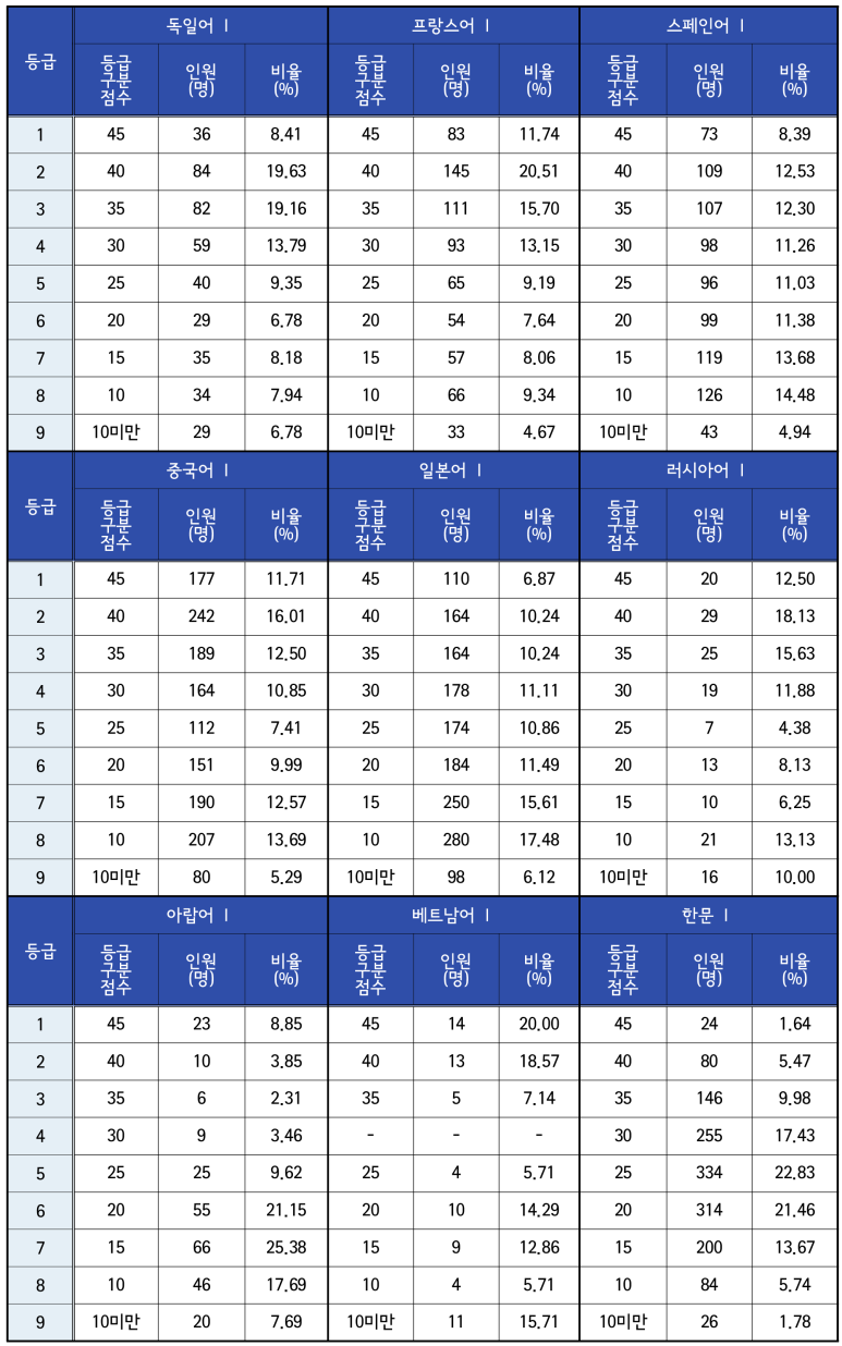 독학재수스터디카페 이미지