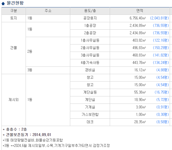 반석기업주식회사 이미지