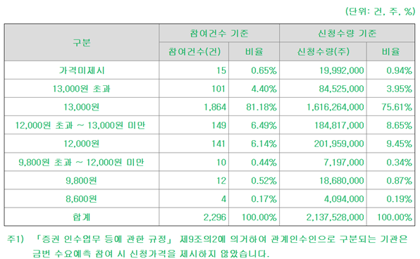 와이제이스토리 이미지
