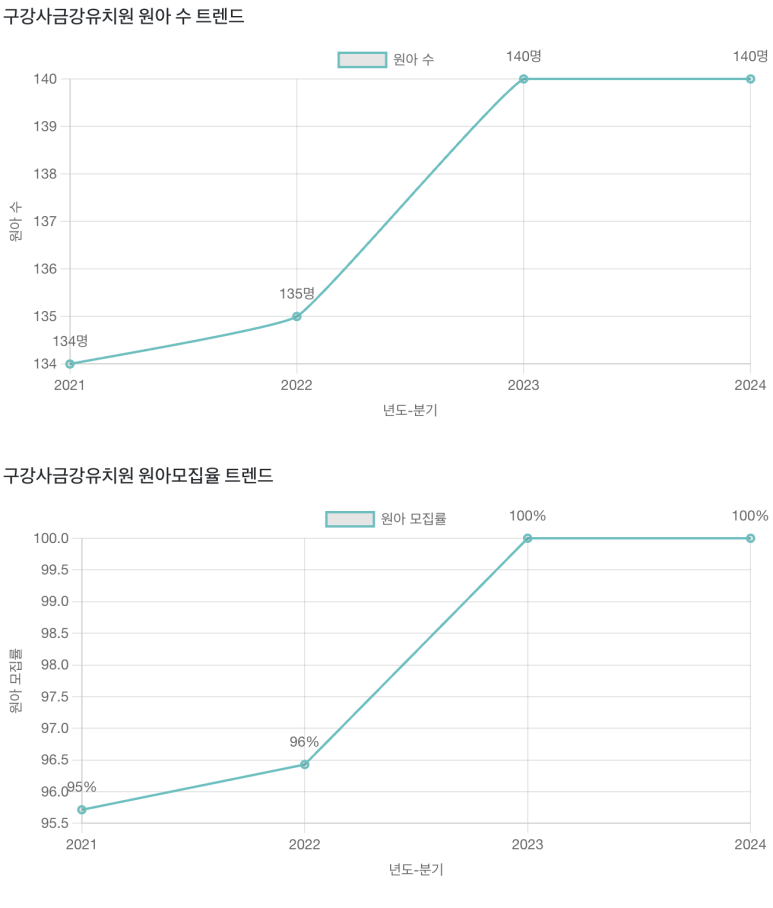 구강사유치원 이미지