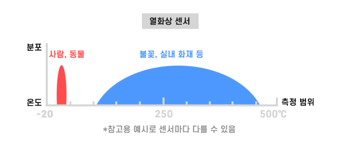 세연개발 이미지