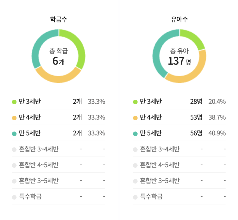 예슬유치원 이미지