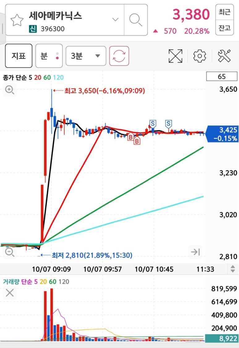 다이나믹네트웍스 이미지