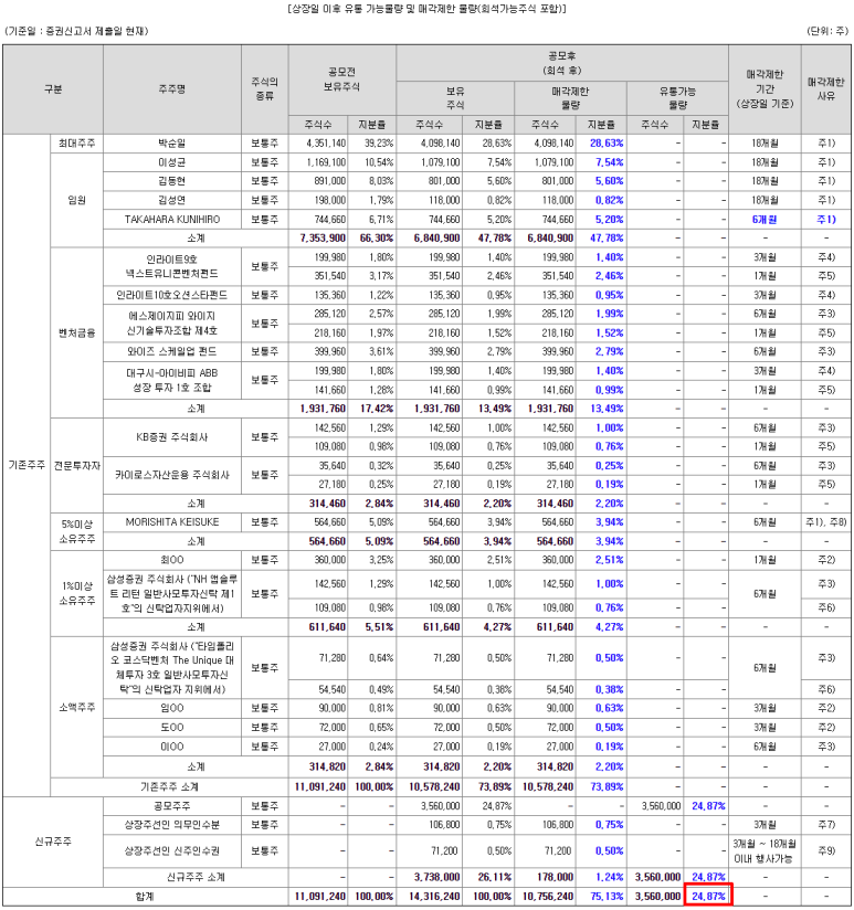 와이제이유통 이미지