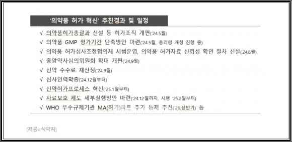 오송 스피드 인력 이미지