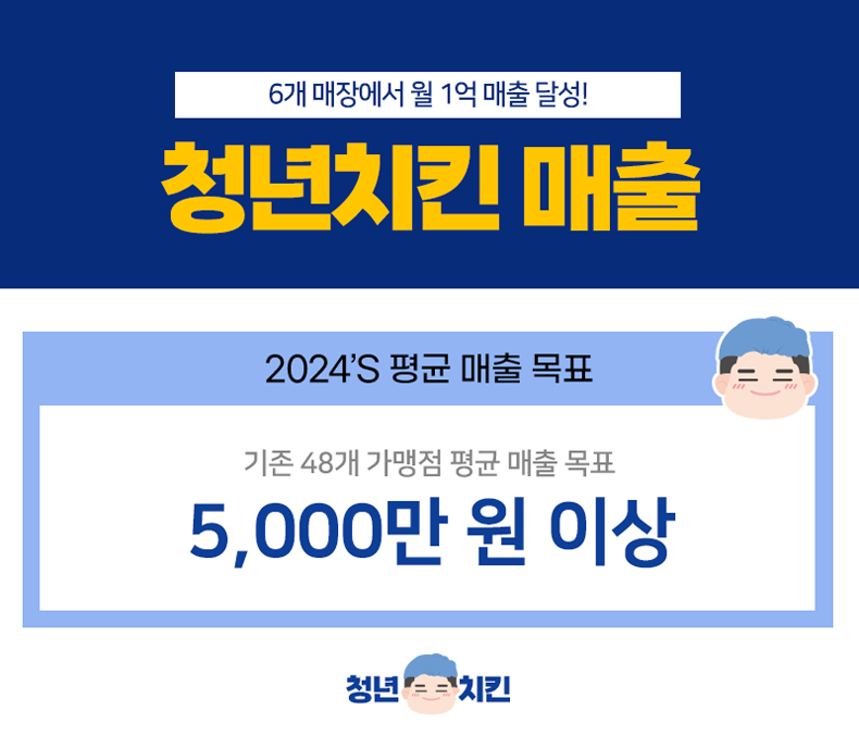 청년치킨 이미지