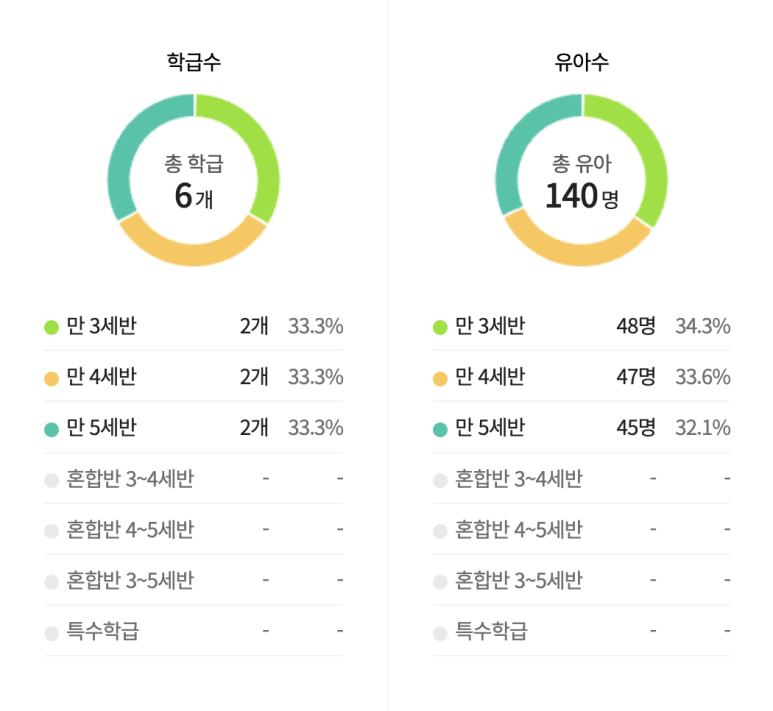 구강사유치원 이미지