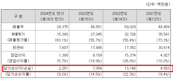 와이제이유통 이미지