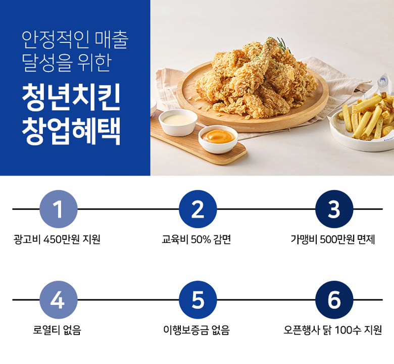 청년치킨 이미지