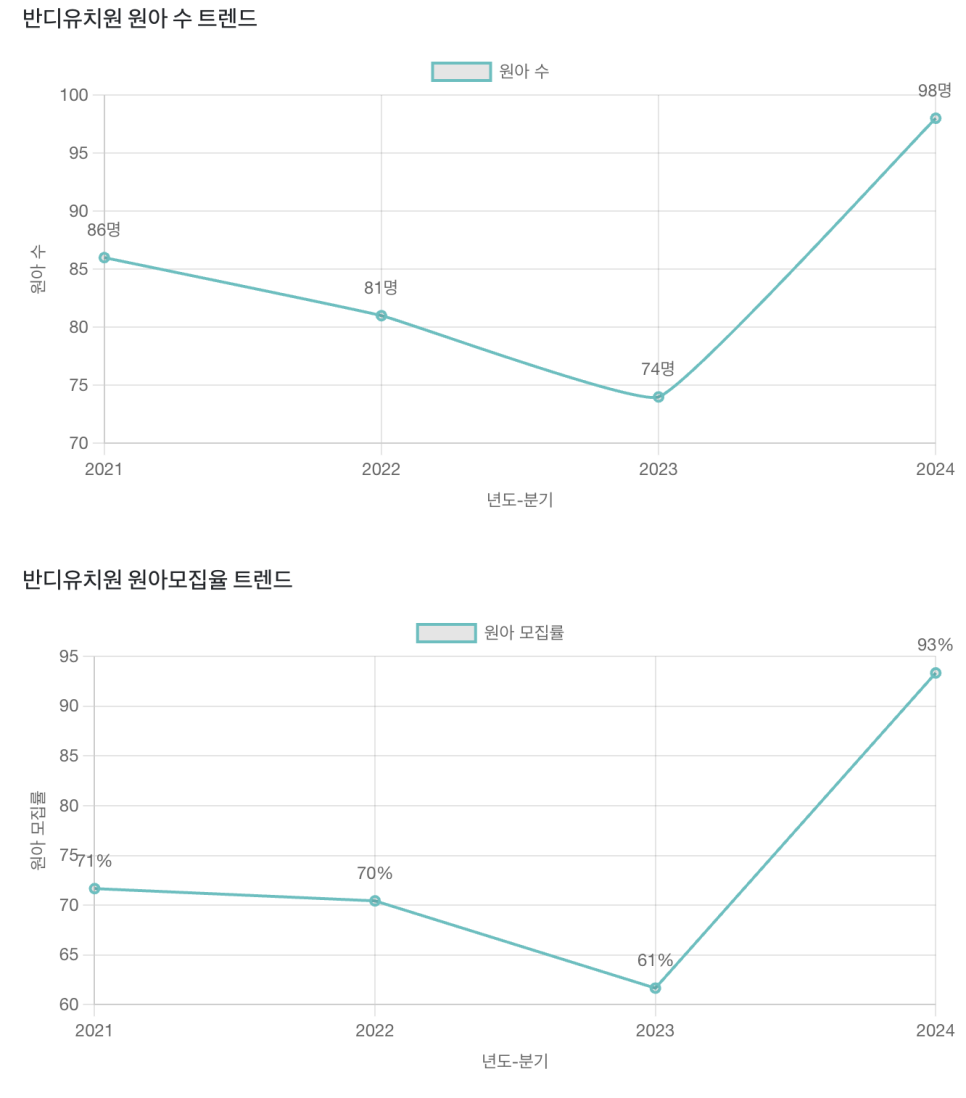 반디유치원 이미지