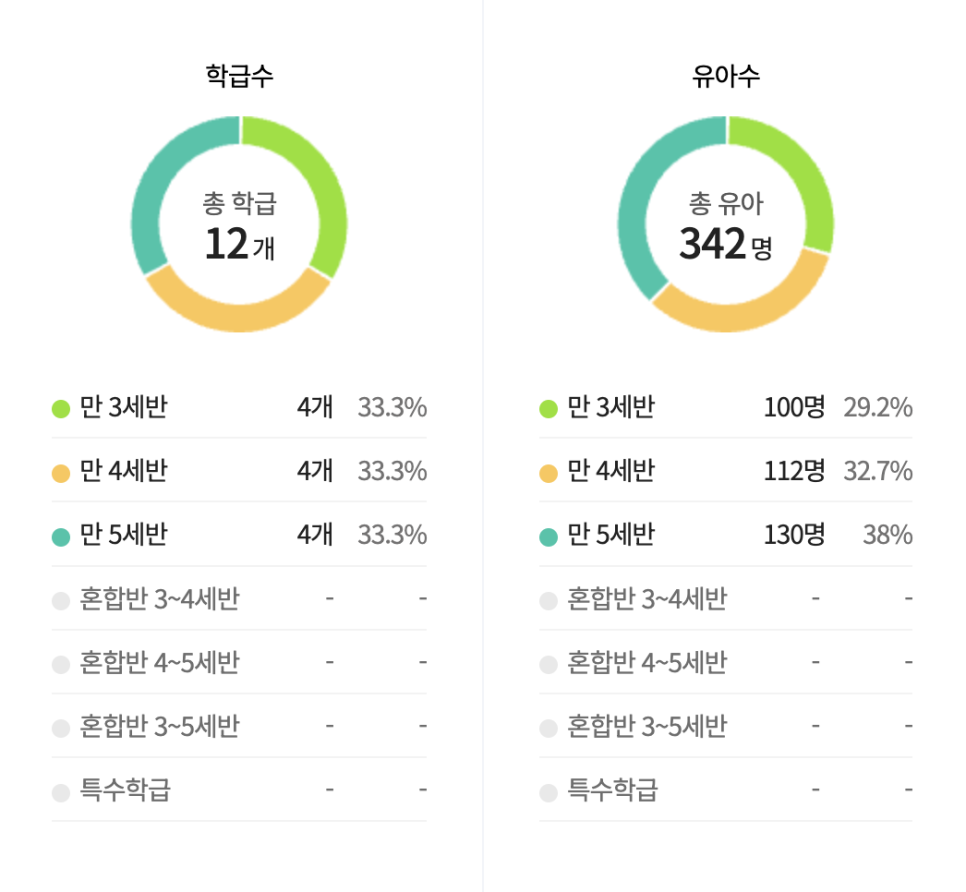 유정유치원 이미지