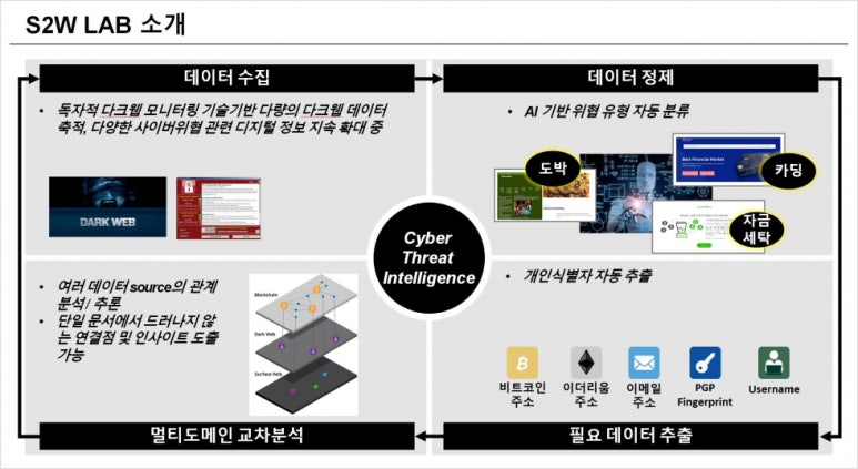에스에이솔루션 이미지