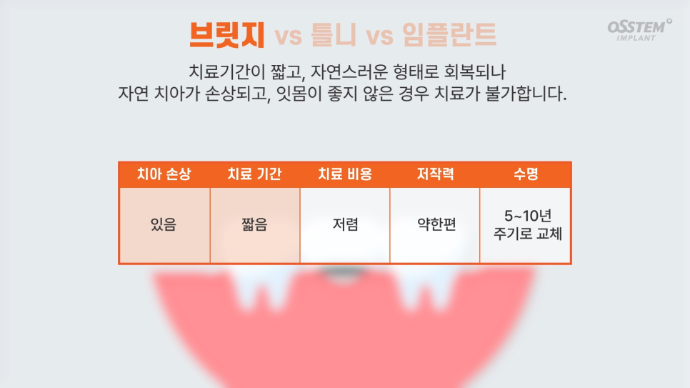 더원브릿지 이미지
