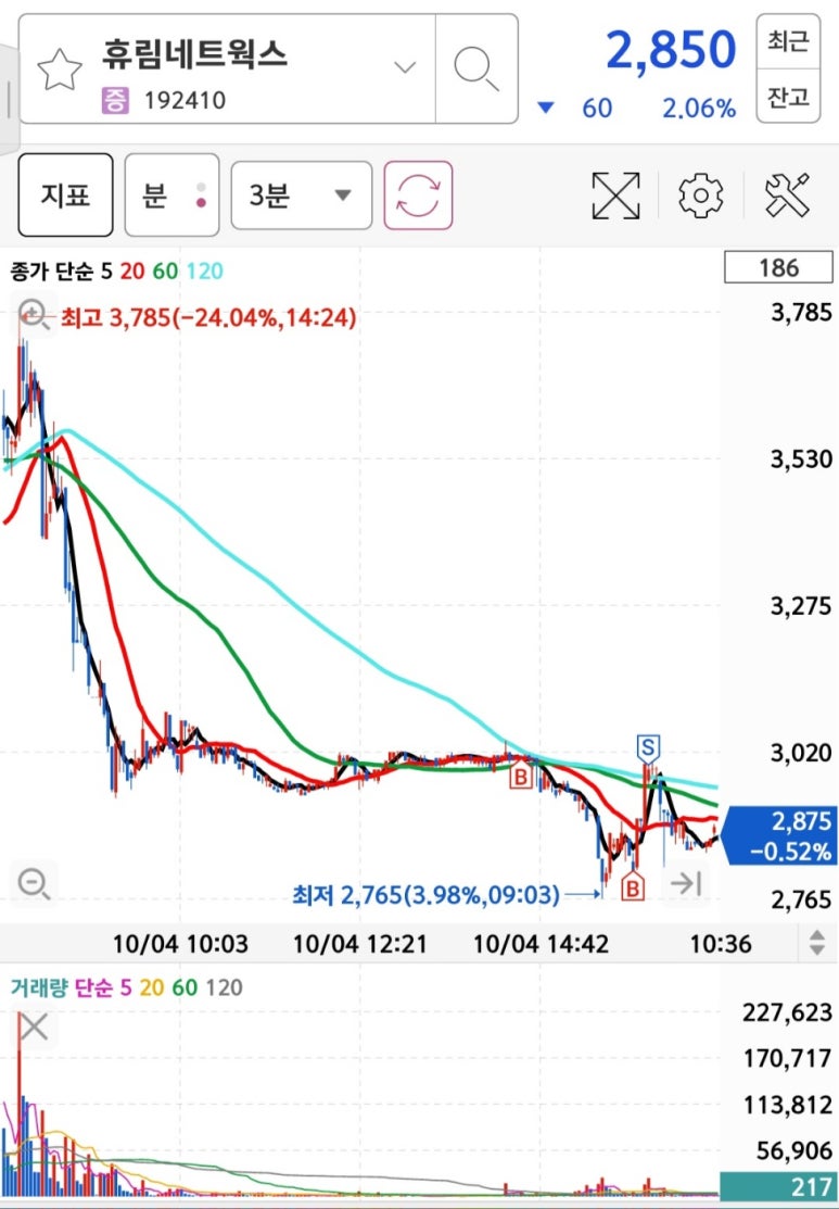 다이나믹네트웍스 이미지