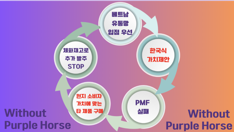 퍼플홀스 이미지