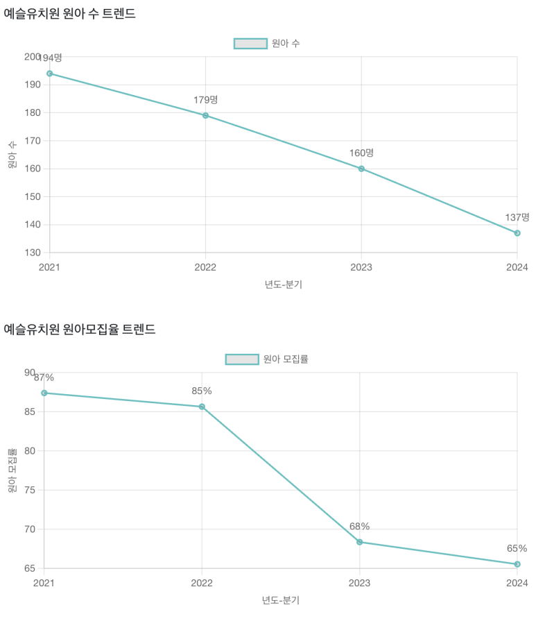 예슬유치원 이미지