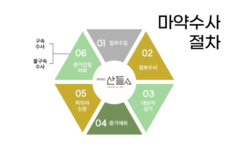 법률사무소이수 이미지