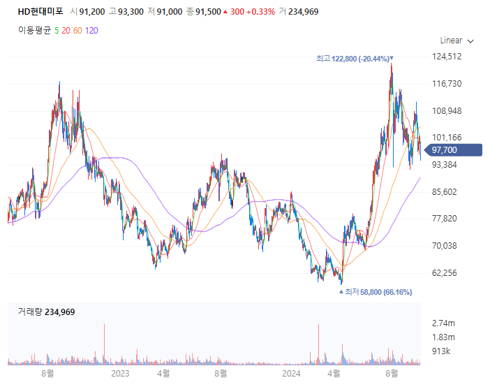 현대정밀화학(주) 이미지