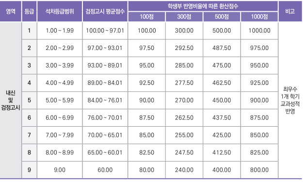 대학교 이미지