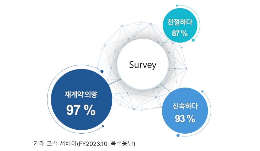 세무법인해솔 이미지